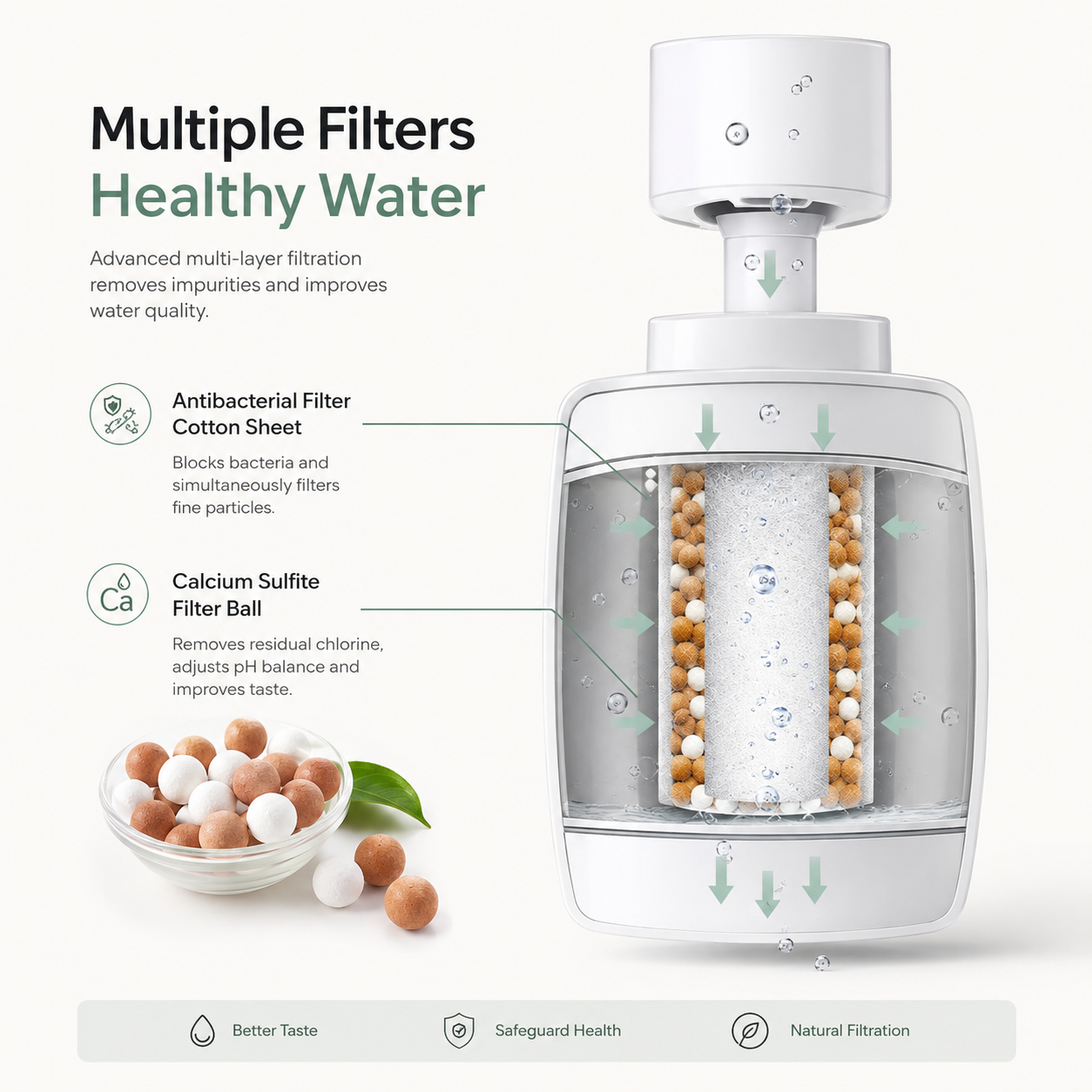 MULTI-LAYER FILTRATION SYSTEM