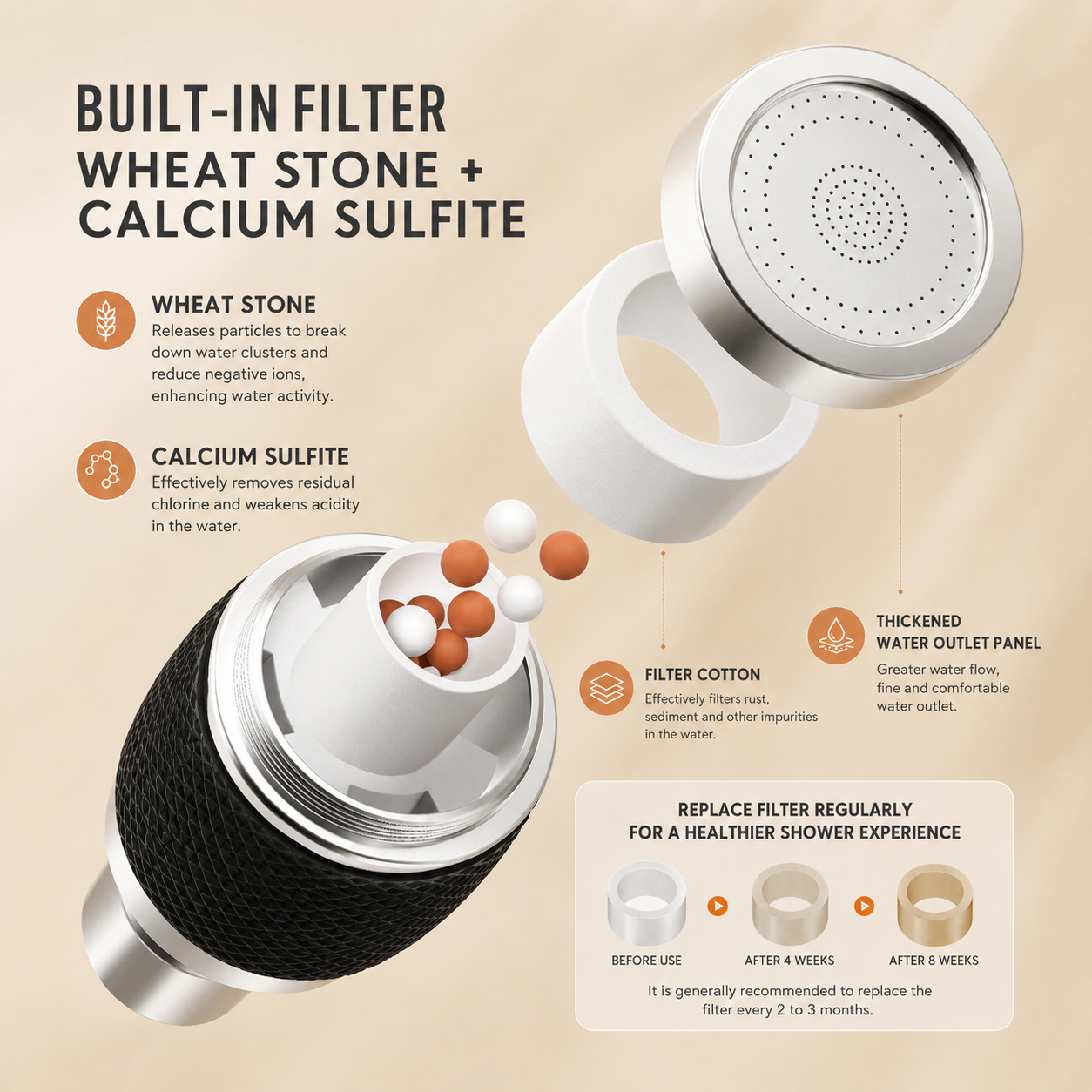 MULTI-LAYER FILTRATION SYSTEM